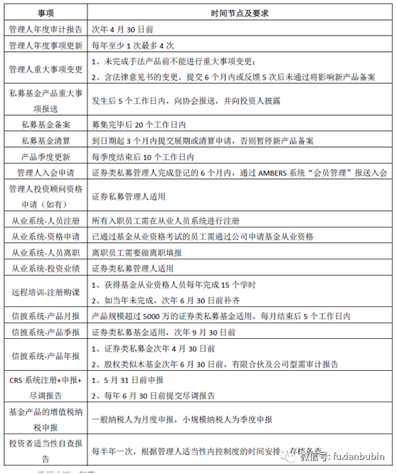 太平资产获批设立私募证券投资基金公司