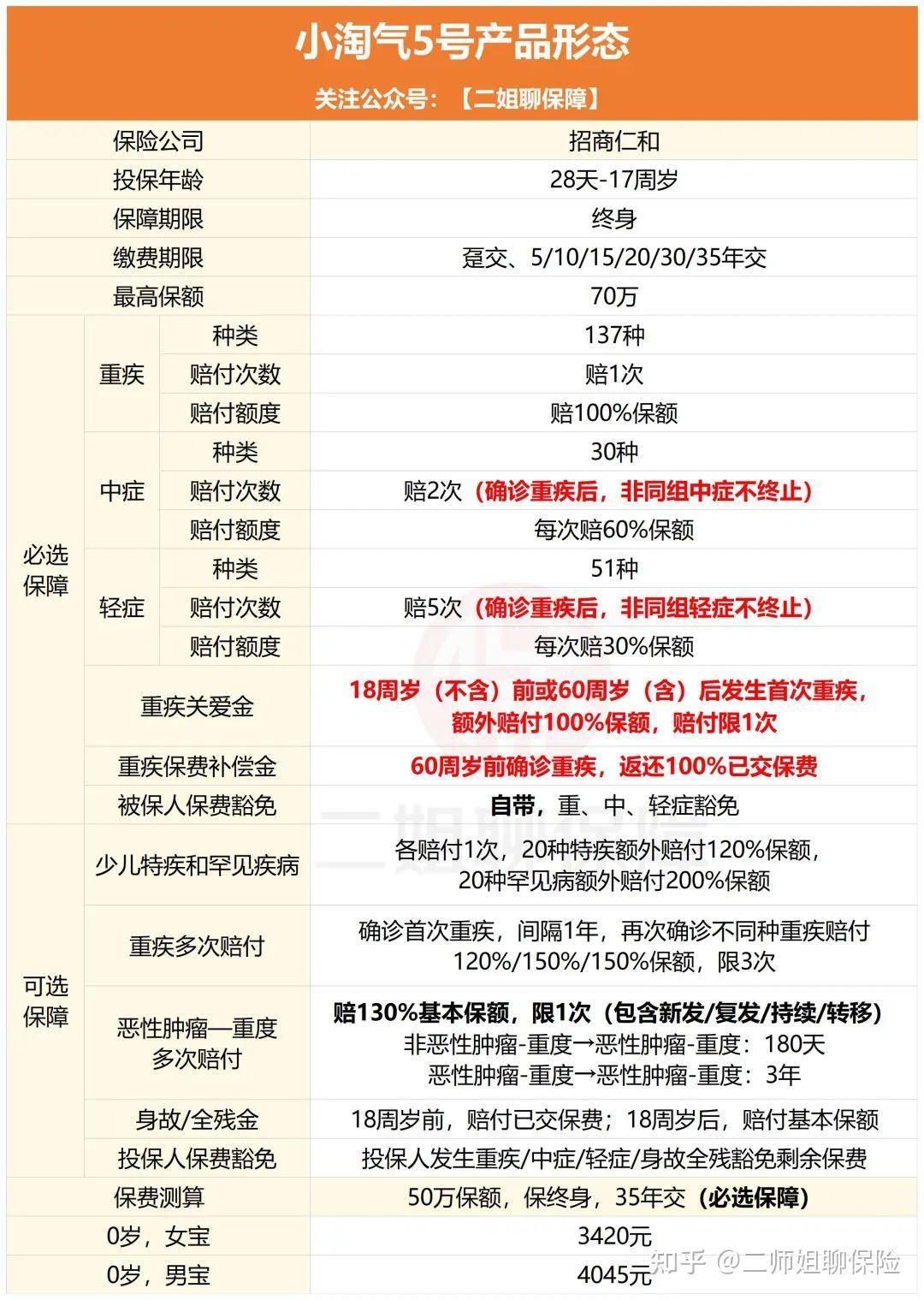 人身险产品预定利率将全面下调 部分产品“闪电”停售