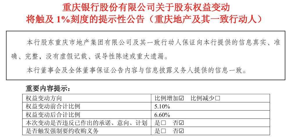 重庆银行：股东重庆地产集团获批收购重庆水投集所持5200万股股份