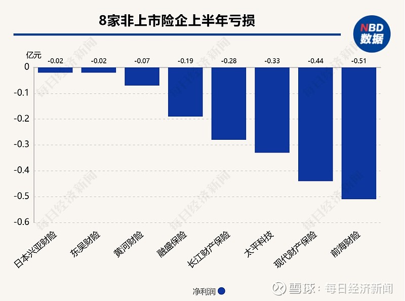 史带财险“合”转“外” 第六家外资独资险企来了