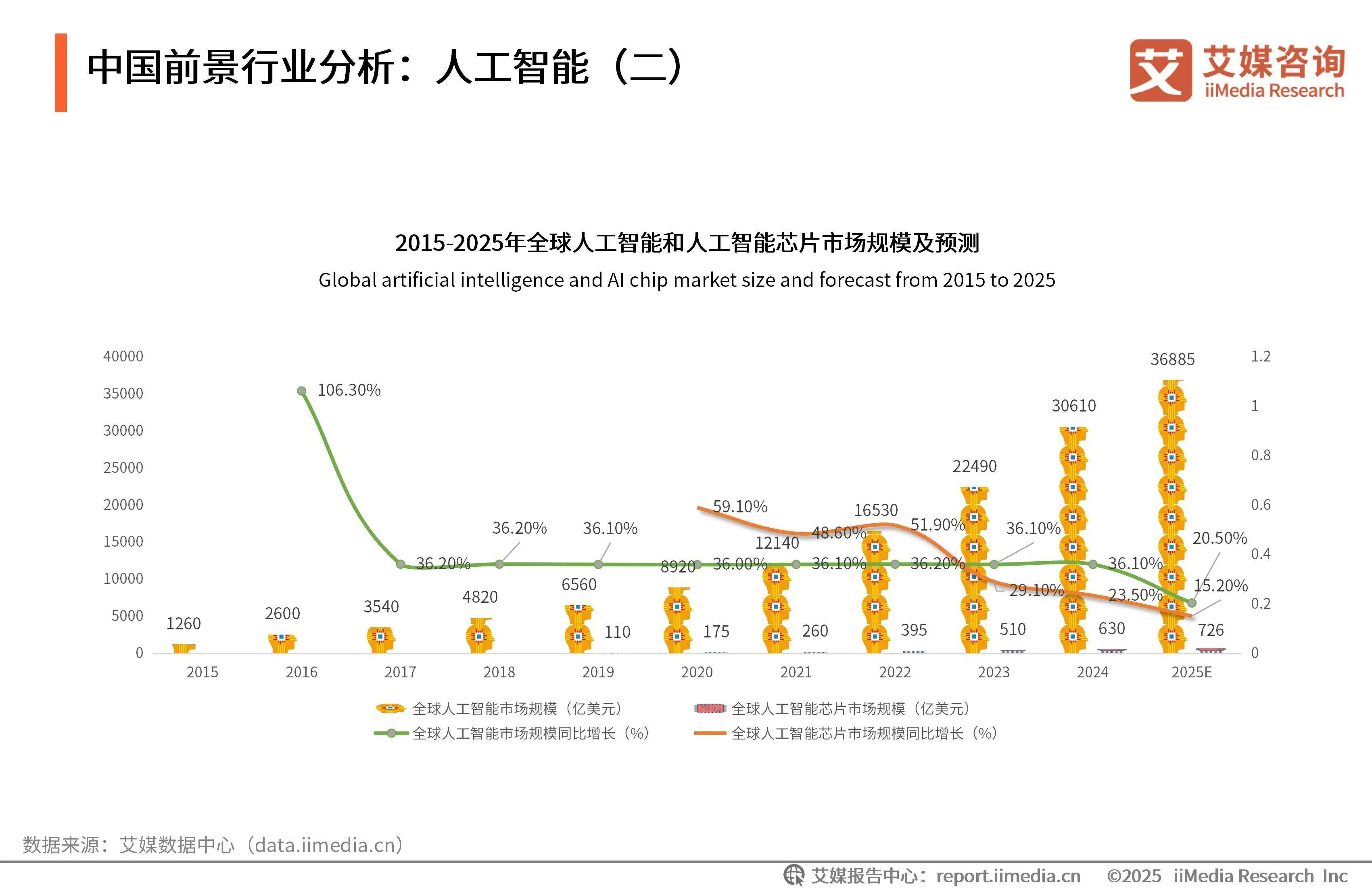 视觉人工智能行业发展现状及市场规模、未来前景预测分析2025_人保车险   品牌优势——快速了解燃油汽车车险,人保财险 