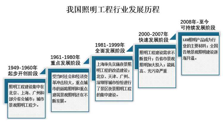 2025年中国工程招标代理行业：政策助力，行业迎来高质量发展新征程_人保车险   品牌优势——快速了解燃油汽车车险,人保财险 