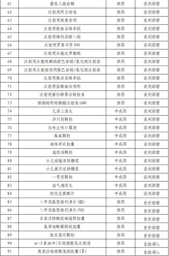 “医保双目录”申报药品首次亮相，高价创新药冲刺商保目录