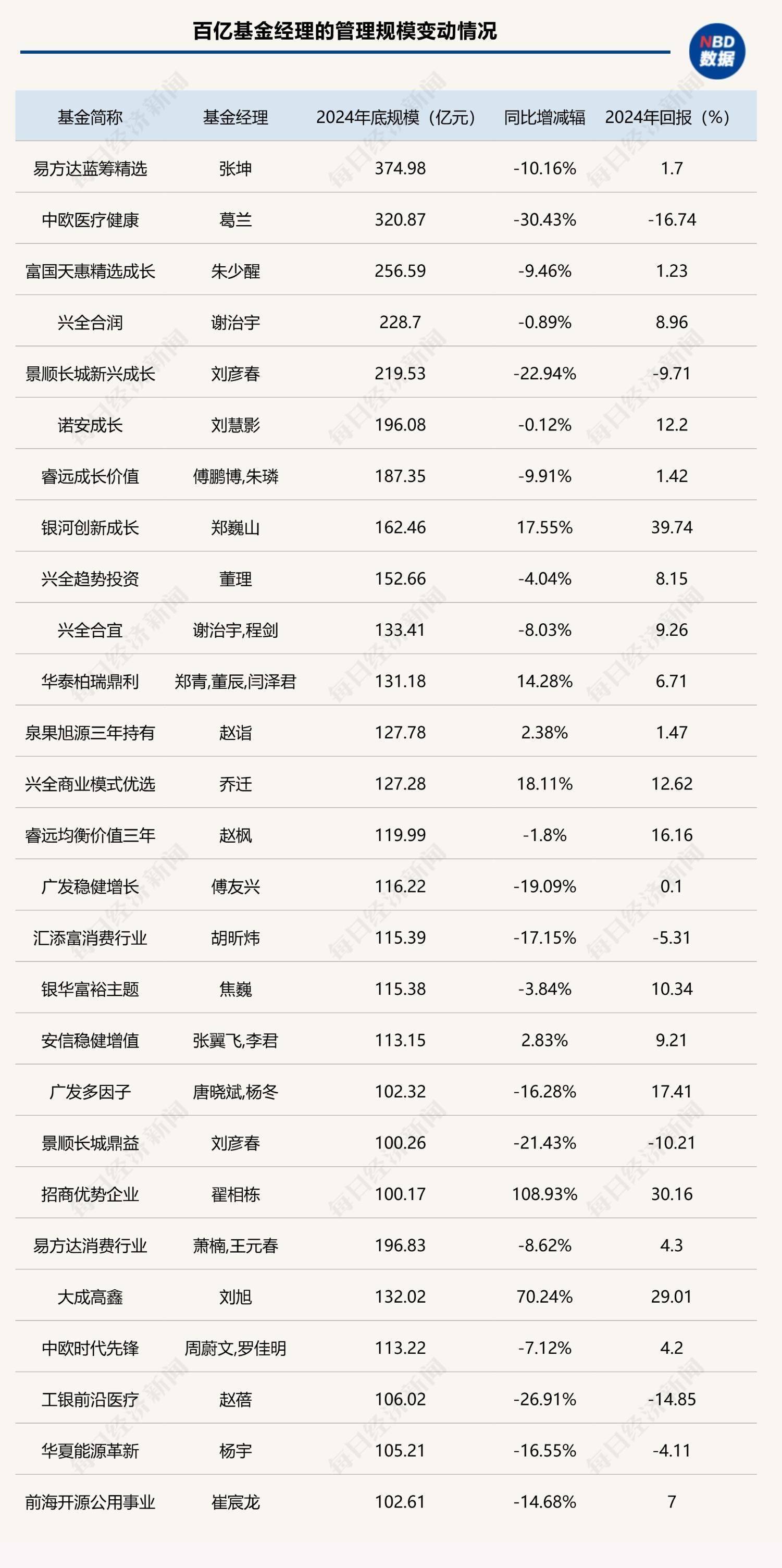 80只主动基金年内涨超60% 绩优基金经理这样看后市