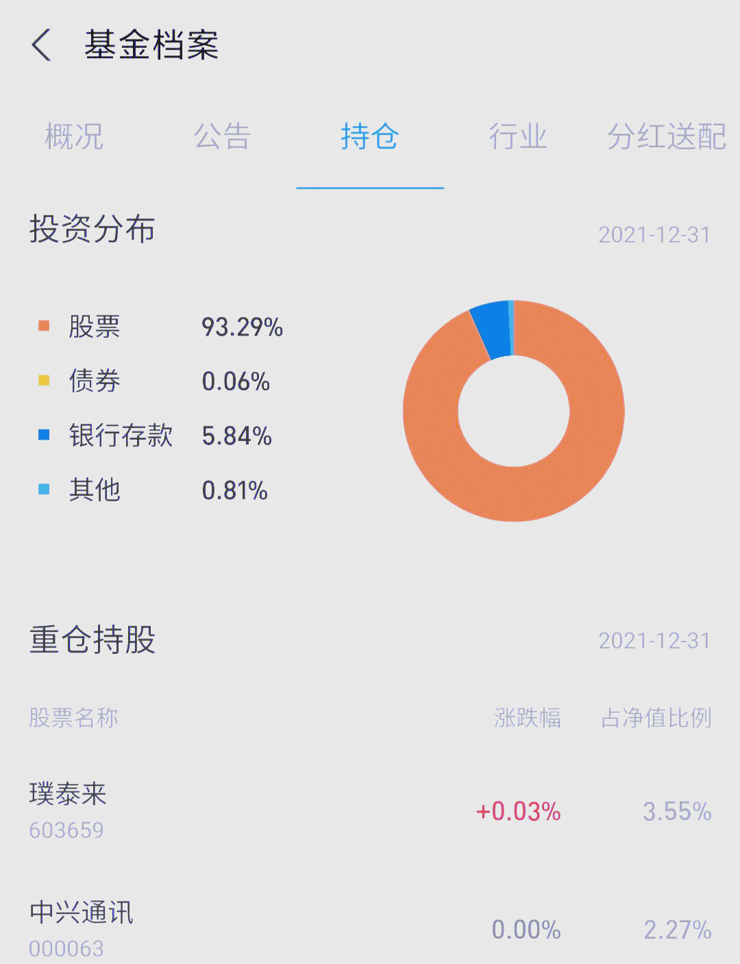 80只主动基金年内涨超60% 绩优基金经理这样看后市