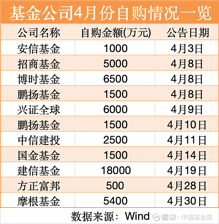 公募机构密集自购权益产品释放多重信号