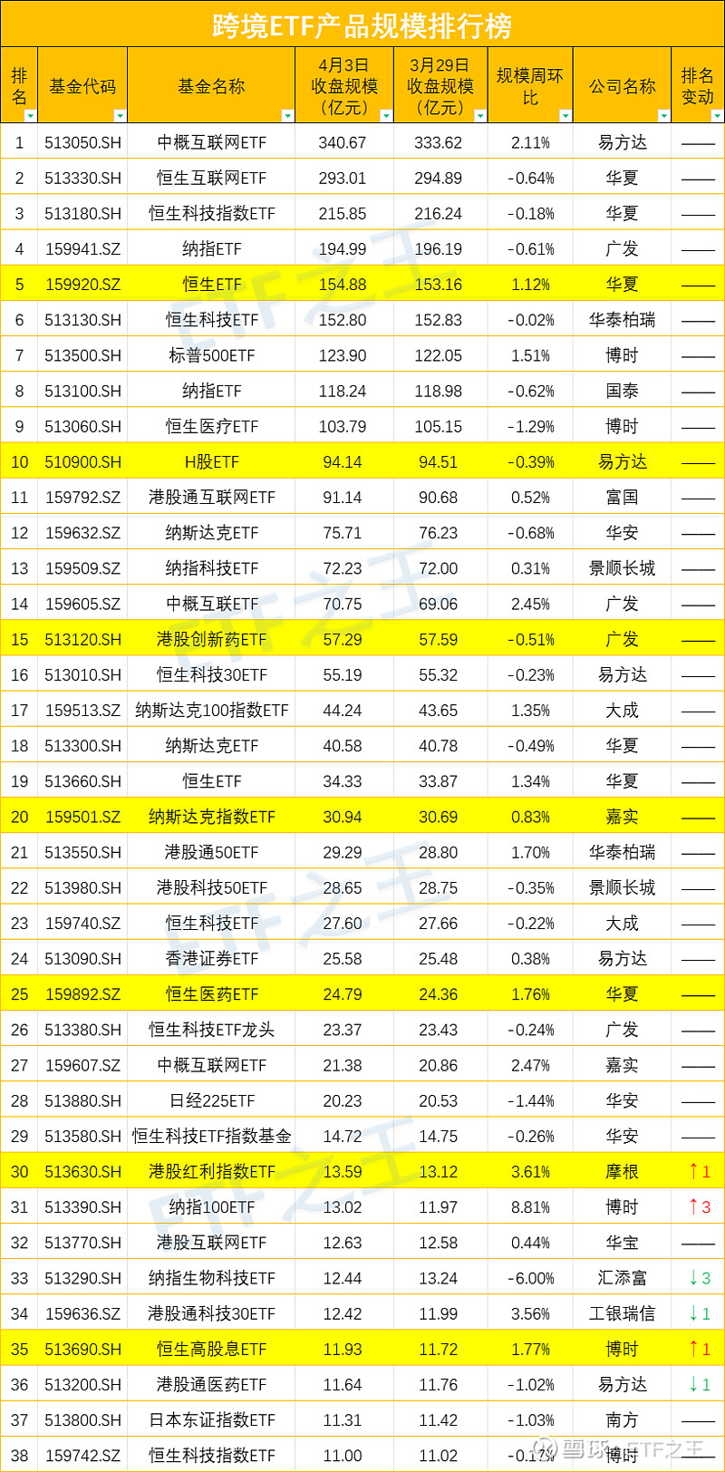 破解消费投资密码：向“新”而行 主题基金“同路不同命”