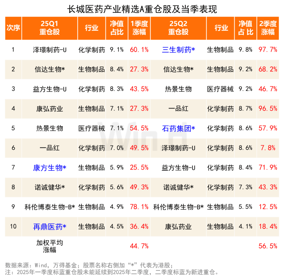 80只主动基金年内涨超60% 绩优基金经理这样看后市