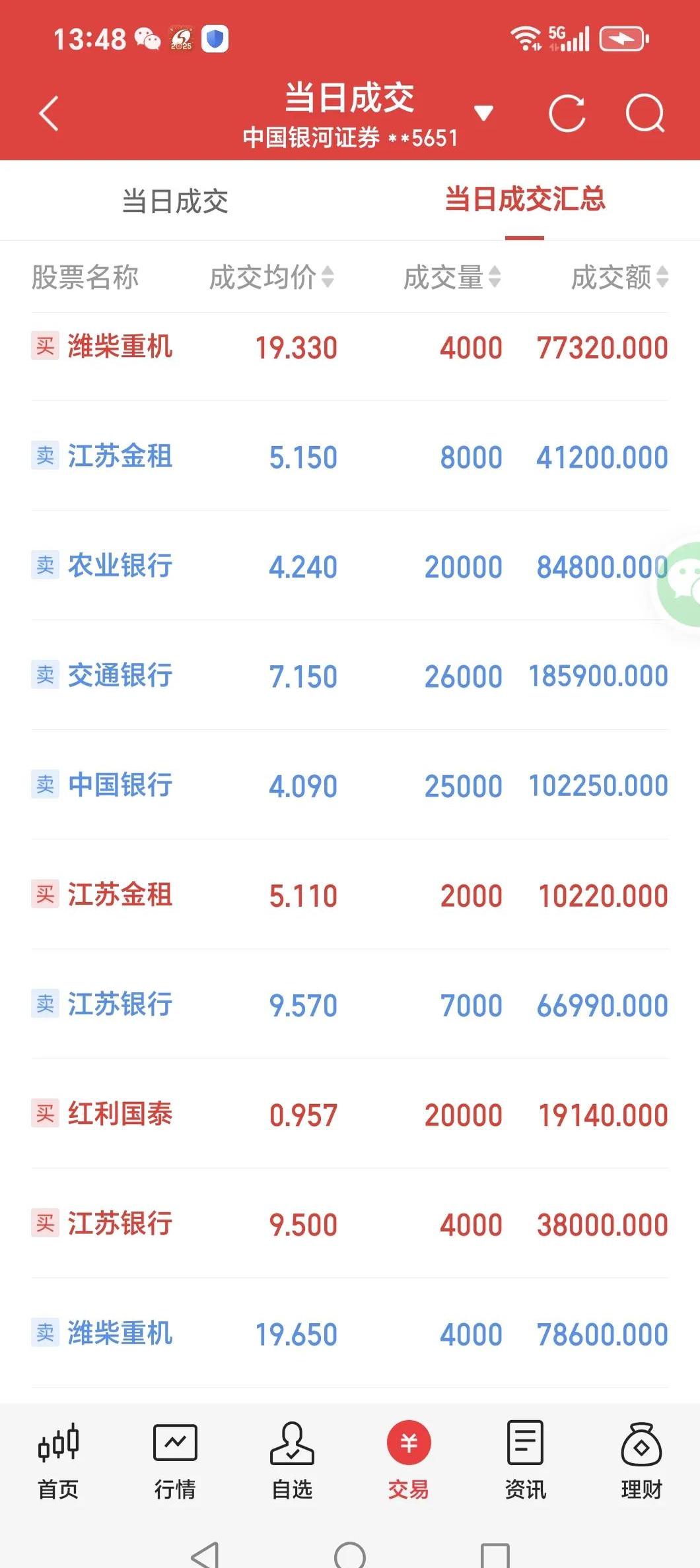 低至0.1折！部分中小银行代销基金费率再现低位！