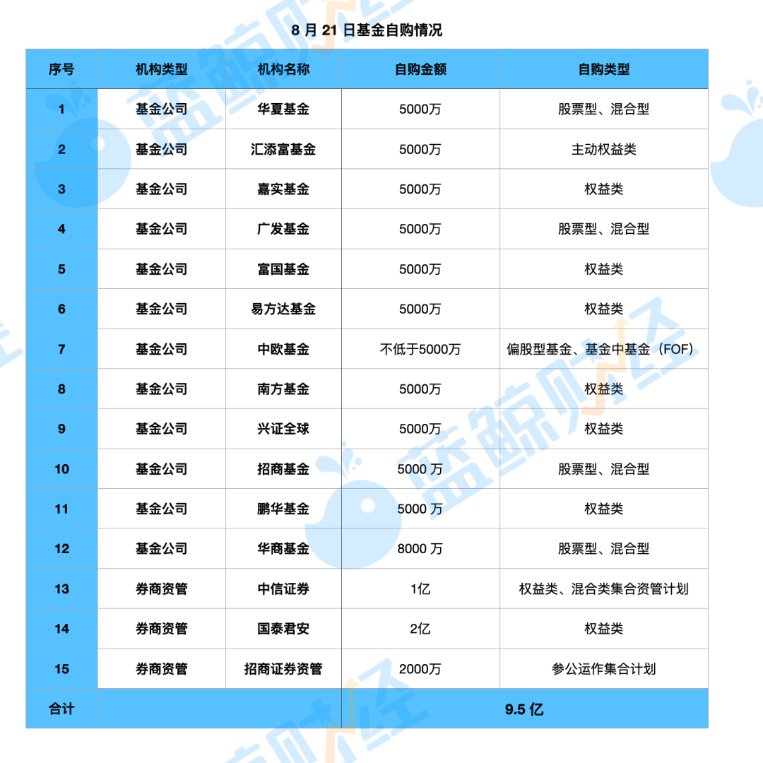 公募机构密集自购权益产品释放多重信号