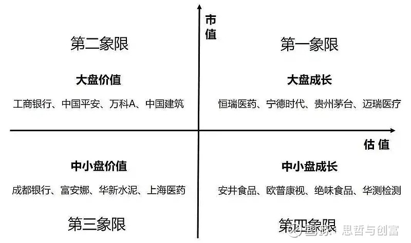 破解消费投资密码：向“新”而行 主题基金“同路不同命”