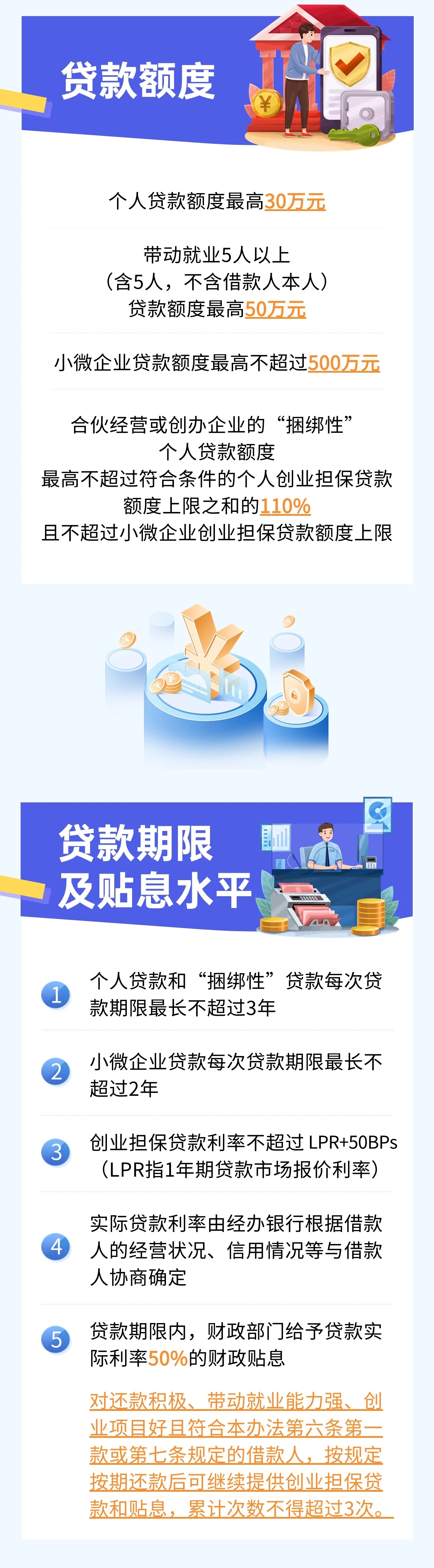 建设银行：9月1日起对符合政策条件的个人消费贷款客户进行贴息