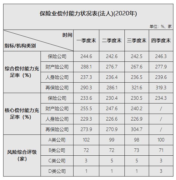香港自保保险公司增至6家
