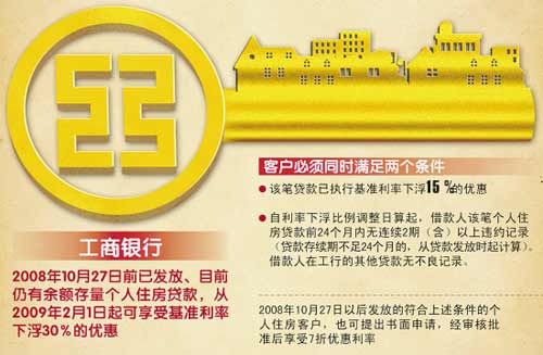 工商银行：正在依法依规、积极有序推进财政贴息工作