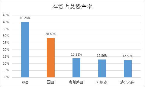 2025年酱香型白酒产业现状与未来发展趋势分析_人保车险   品牌优势——快速了解燃油汽车车险,人保伴您前行