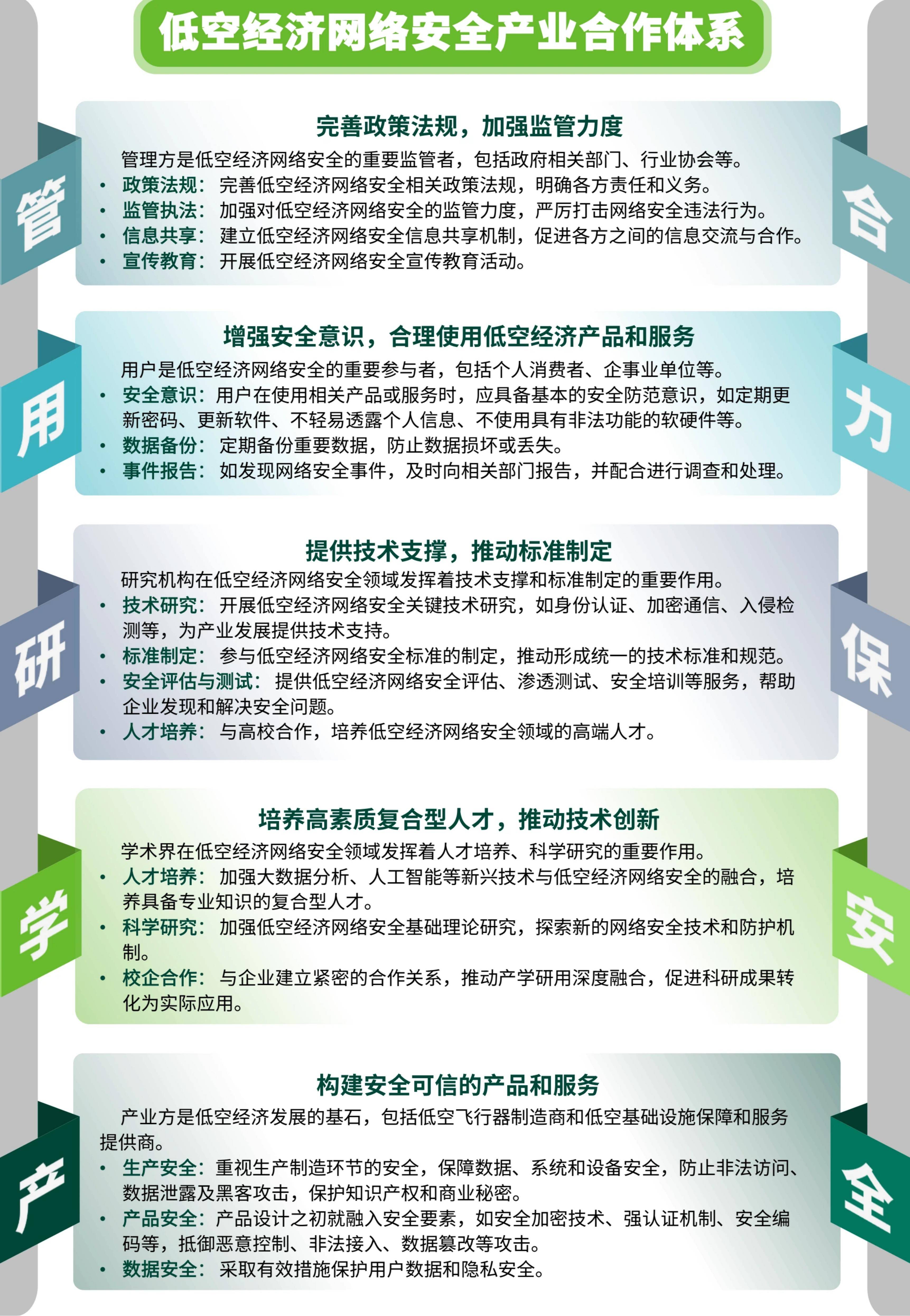 2025年中国低空保障产业：低空物流崛起，保障体系面临新挑战与机遇_人保财险政银保 ,人保服务