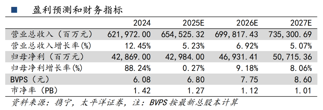 2025年中国具身智能行业市场深度分析及投资前景预测研究_人保服务 ,人保财险 