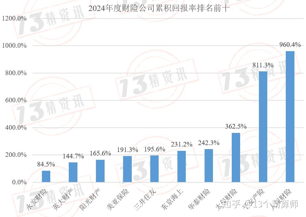 2025年中国具身智能行业市场深度分析及投资前景预测研究_人保服务 ,人保财险 