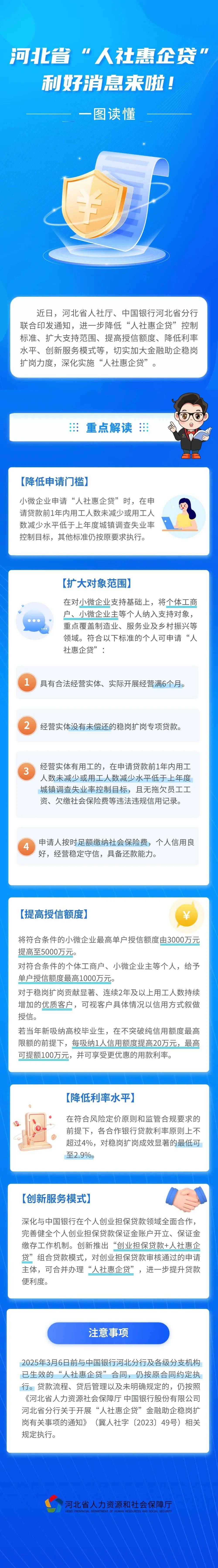 两项贷款贴息方案出台 经办银行有序推行实施