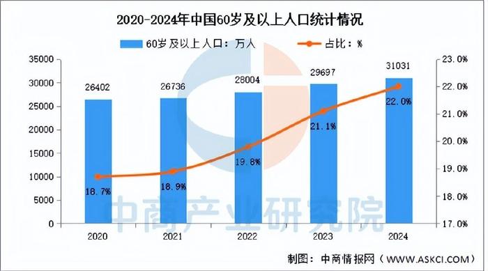 2025中国产业经济行业：一场正在发生的产业革命_保险有温度,人保财险 