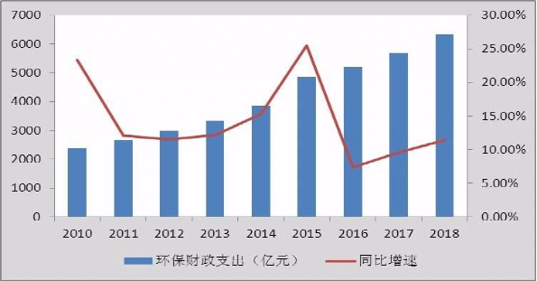 2025中国环保行业全景调研及市场规模、未来趋势分析_人保车险,人保伴您前行