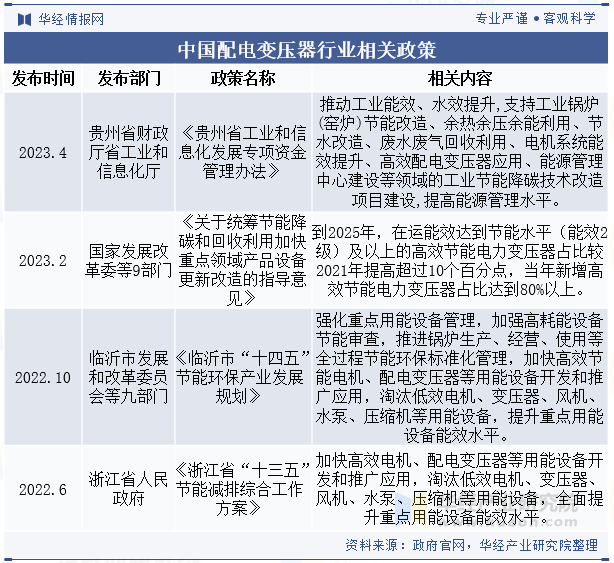 2025电力网络行业发展现状及未来趋势、投资战略分析_人保伴您前行,拥有“如意行”驾乘险，出行更顺畅！