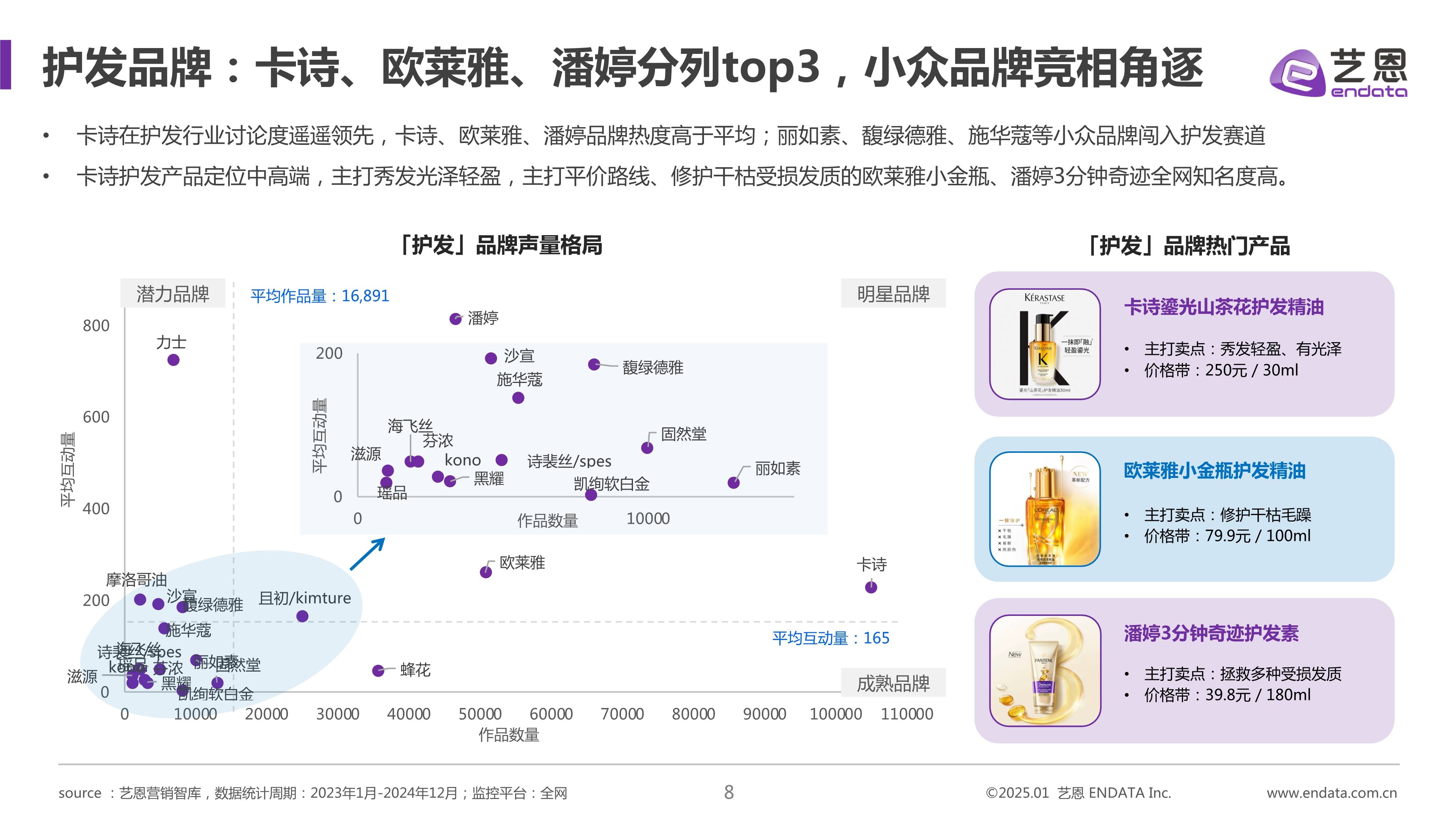 2025日化用品行业市场发展现状及未来发展趋势预测分析_人保车险,人保有温度