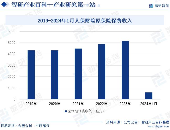 2024年第三方认证行业发展现状、竞争格局及未来发展趋势分析_人保车险   品牌优势——快速了解燃油汽车车险,人保车险
