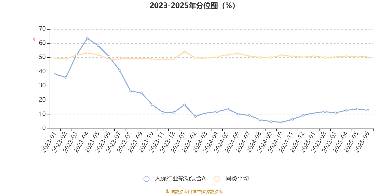 2025建筑材料市场发展现状调查及供需格局、竞争格局分析_人保伴您前行,人保有温度