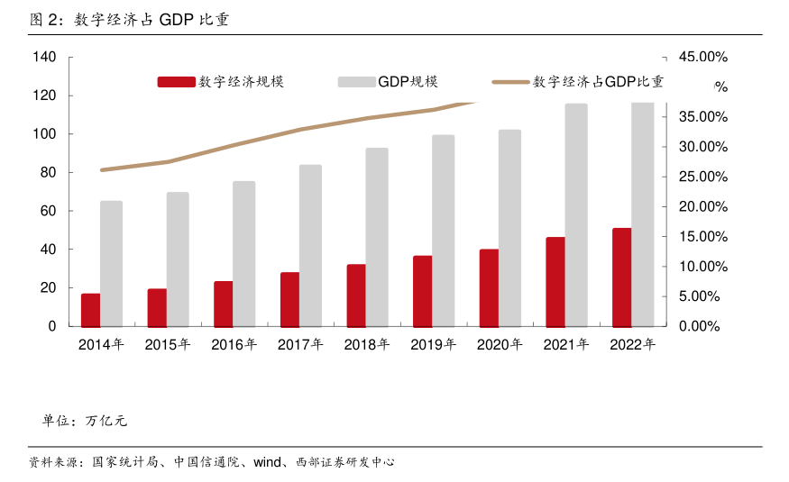 国家数据局：今年将推出数据产权等10多项制度