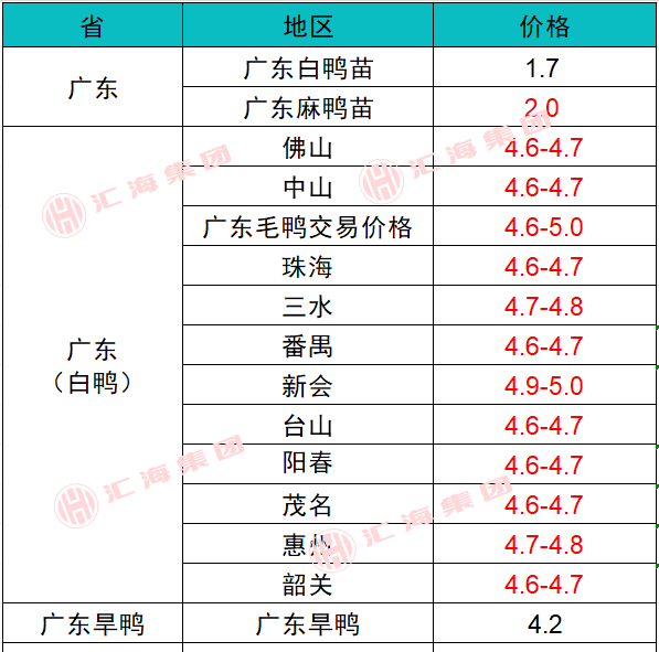 国家统计局：8月上旬生猪价格环比跌1.4%