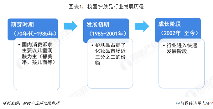 2025智能家具产业现状及供需格局、未来发展趋势预测分析_人保车险   品牌优势——快速了解燃油汽车车险,人保服务