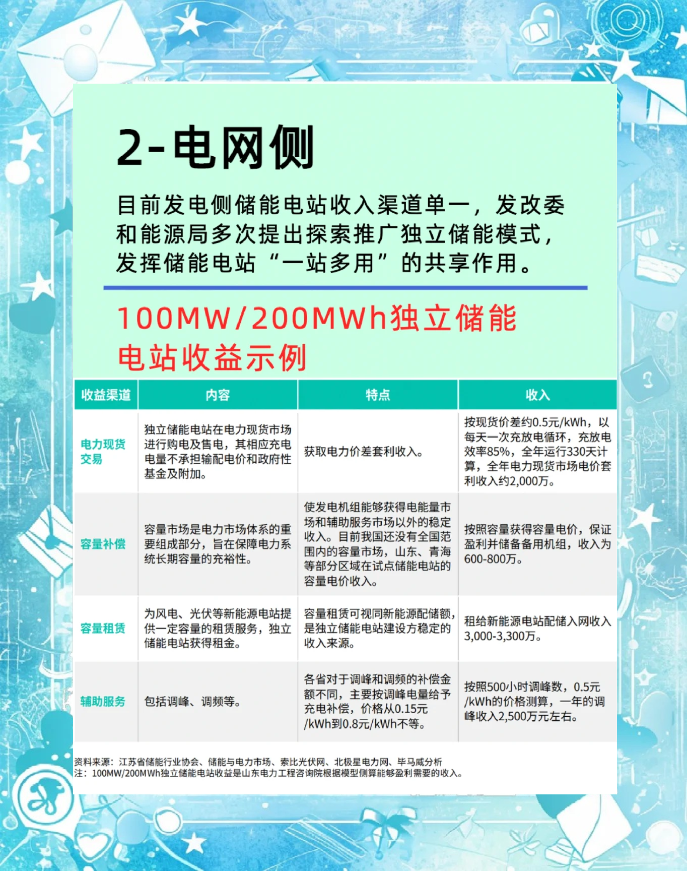近三成系统集成商低于成本价销售，储能行业亟待反内卷落地