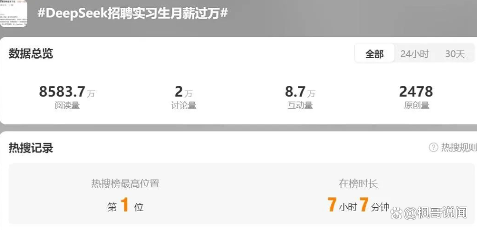 科技公司校招开启“抢人大战” AI竞速下就业市场“冰火两重天”
