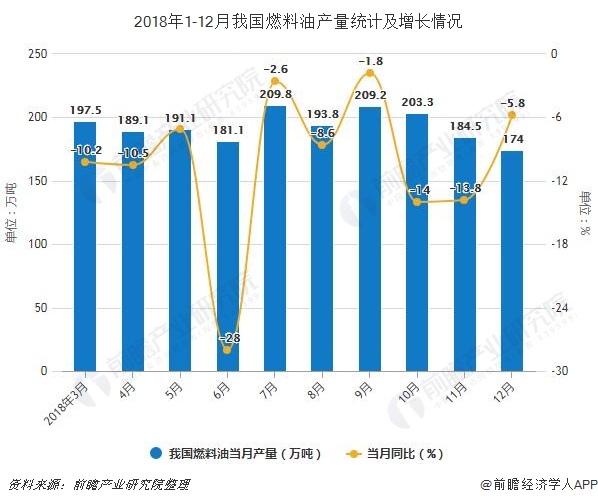 国家统计局：7月规上工业原油产量同比增1.2%