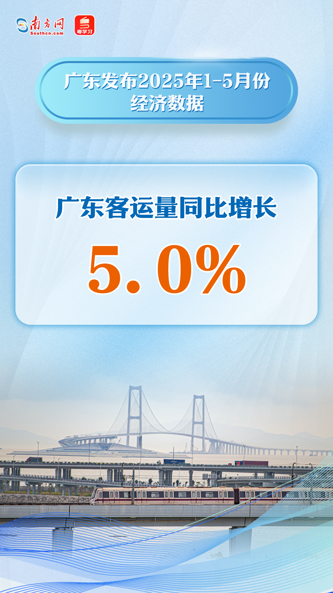 7月份规模以上工业增加值增长5.7%