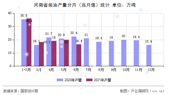 国家统计局：7月规上工业原油产量同比增1.2%