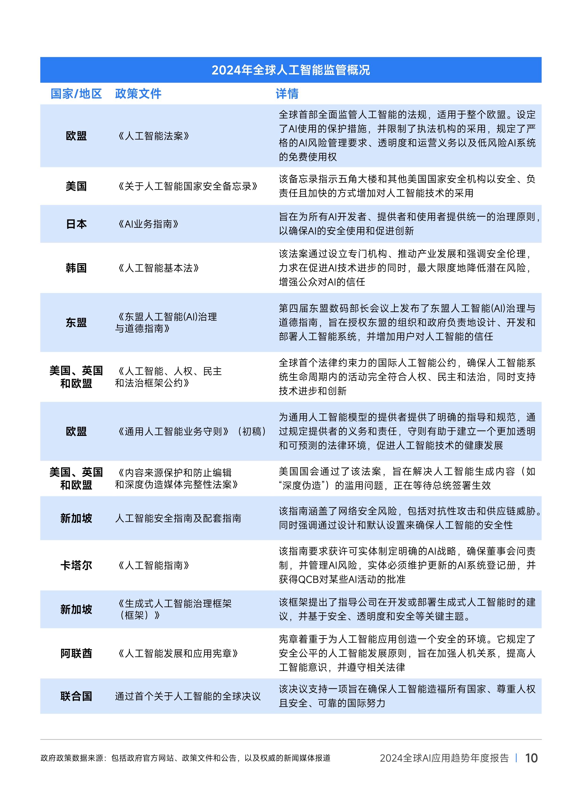 2025中国AI内容审核行业发展现状及未来前景分析_人保车险,人保护你周全