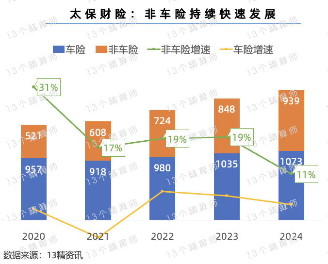人保服务 ,人保财险 _中国环保行业：2025政策驱动到市场与技术双轮驱动