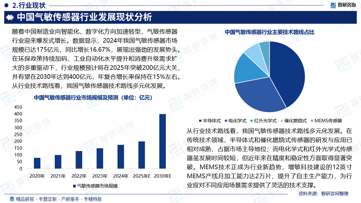 2025年中国汽车智能后视镜行业市场：高清显示与多传感器融合趋势_人保有温度,人保护你周全