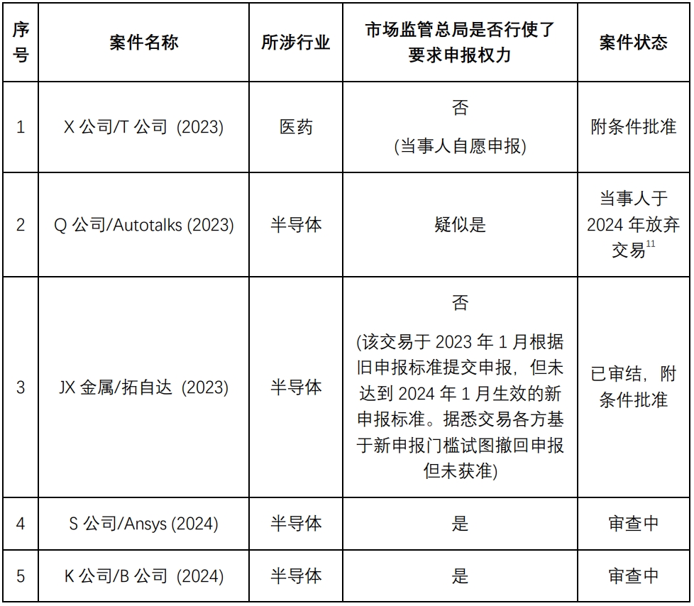 国家市场监管总局：正研究公布系列经营者集中审查典型案例