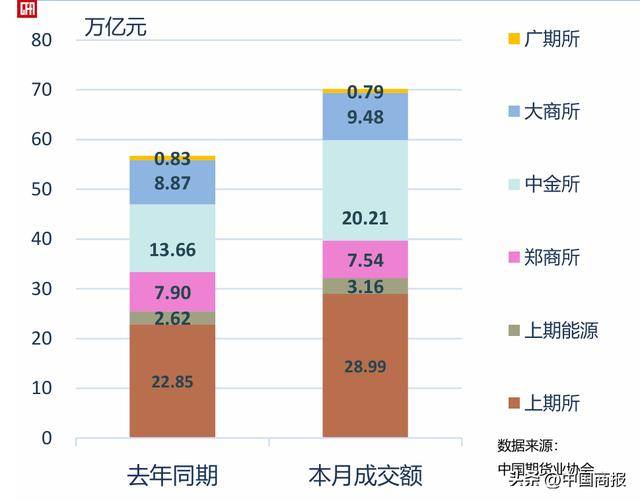 ETF持续活跃 成交额再破4000亿元