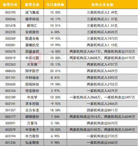 ETF持续活跃 成交额再破4000亿元