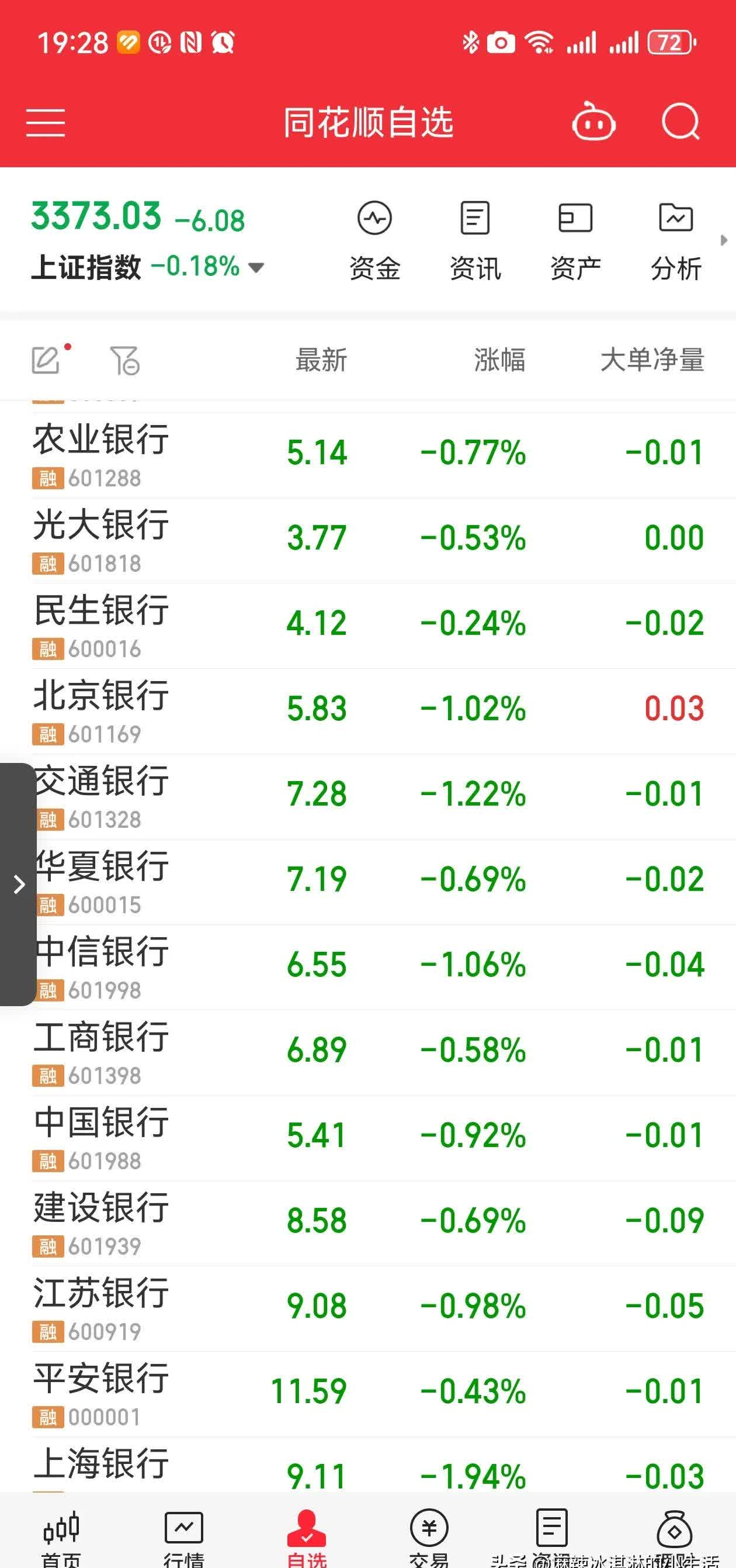 平安人寿举牌邮储银行H股股票