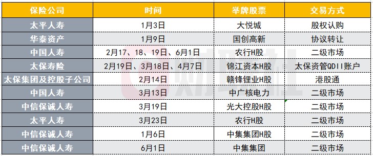时隔6年再现险企举牌同行巨头