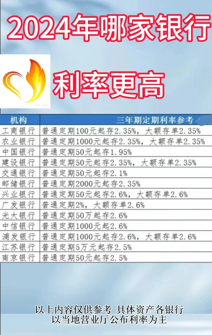 利率超2%！有中小银行借大额存单抢占市场空隙