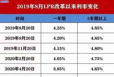 利率超2%！有中小银行借大额存单抢占市场空隙