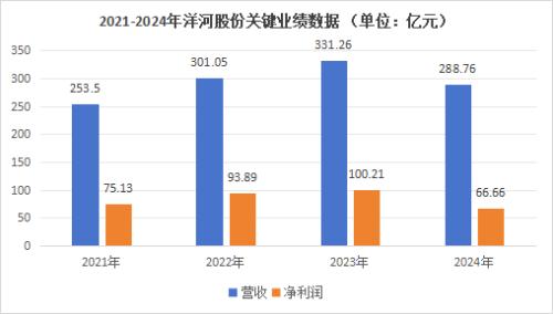 业绩承压，迪卡侬也要卖了？