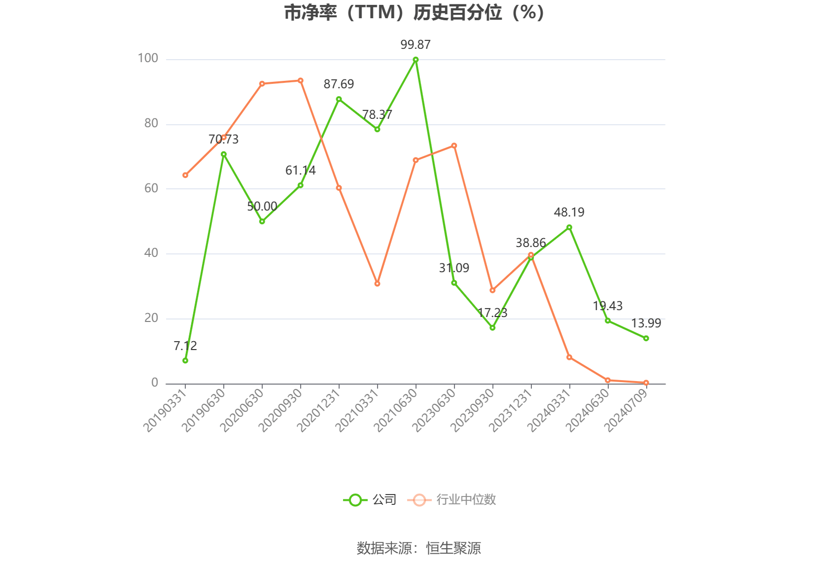 老铺黄金计划年内第二次提价调整：预计上半年净利增超2.8倍