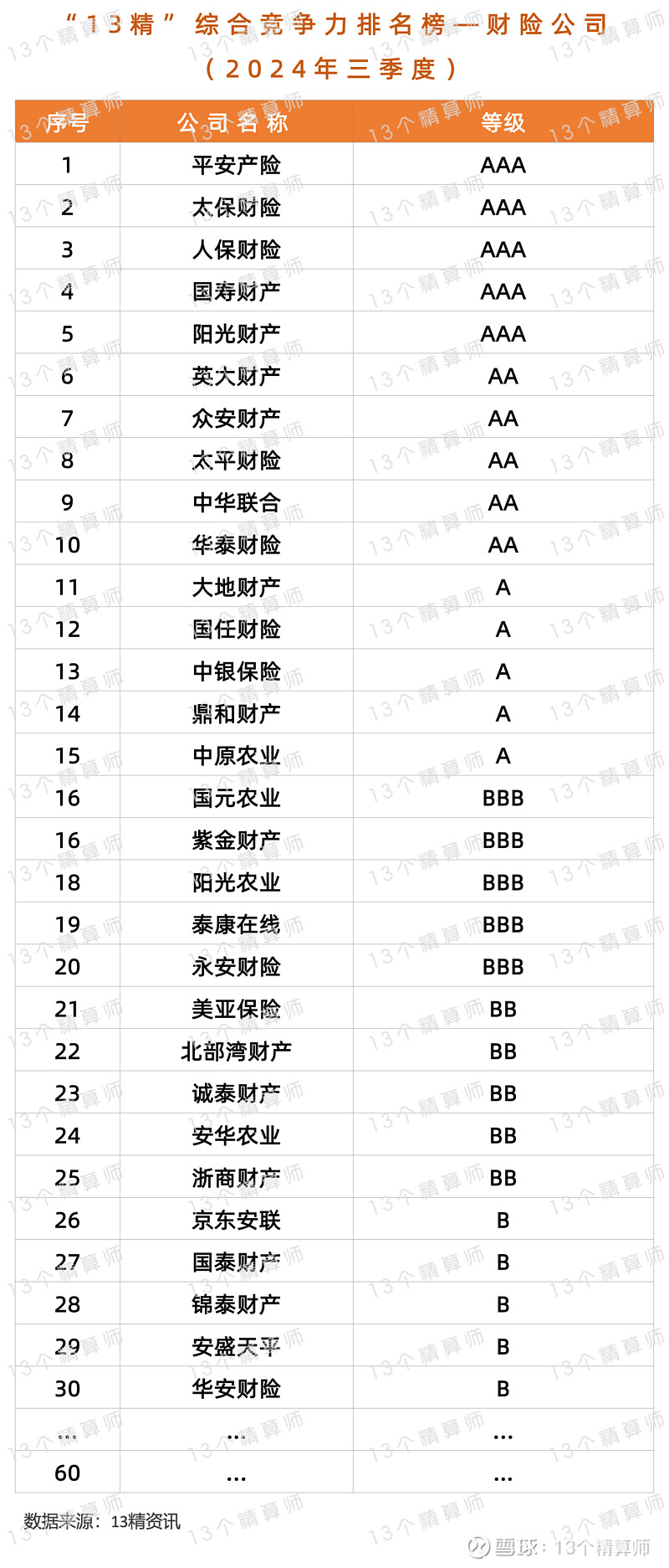 工程保险产业现状与未来发展趋势分析（2025）_人保服务 ,人保护你周全